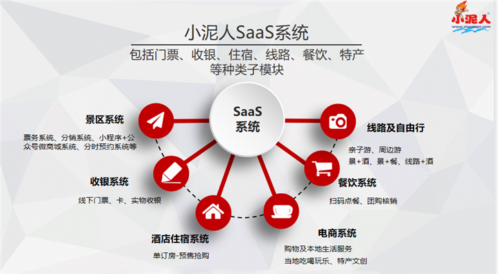 智慧景區票務系統saas化建設部署需要多長時間.png