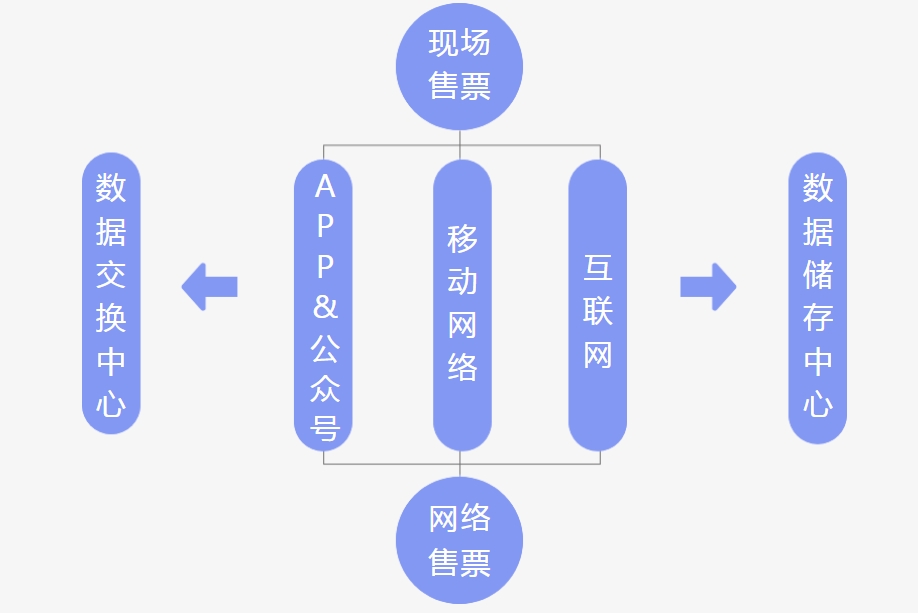 北京八達(dá)嶺長城門票管理系統(tǒng)功能1.png