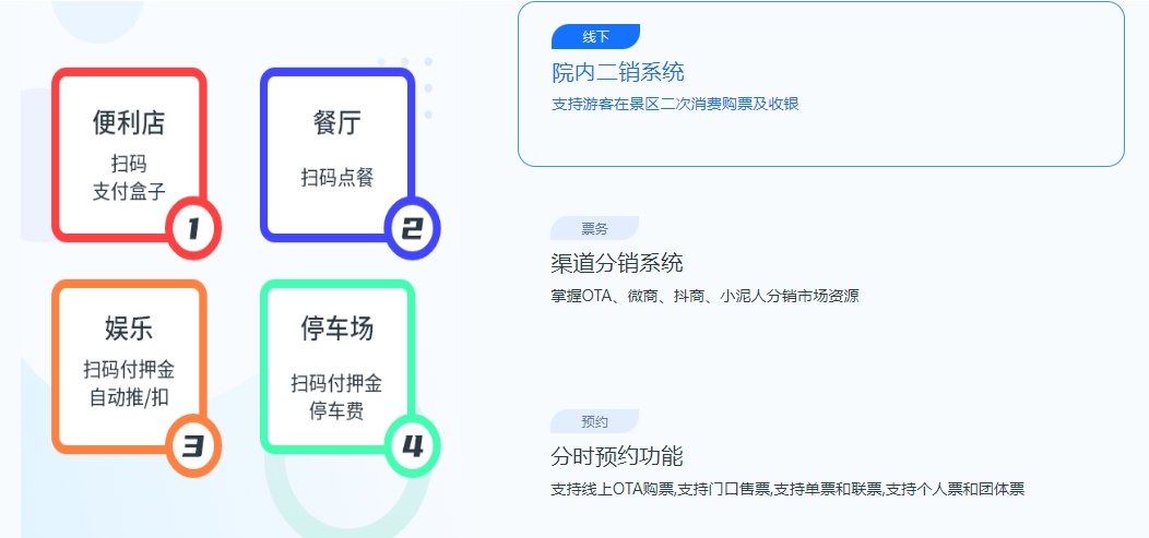 上海迪斯尼綜合業(yè)態(tài)管理系統(tǒng)功能1.png