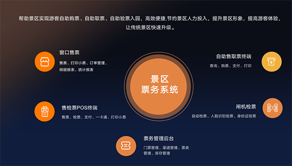 景區管理系統客流量統計方法.png