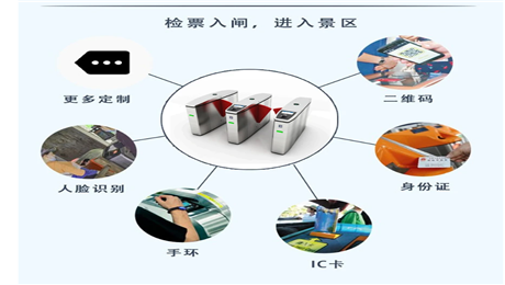 智能票務(wù)管理系統(tǒng)打造長紅景區(qū).png