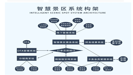 景區票務系統軟件試用測試重要性.png