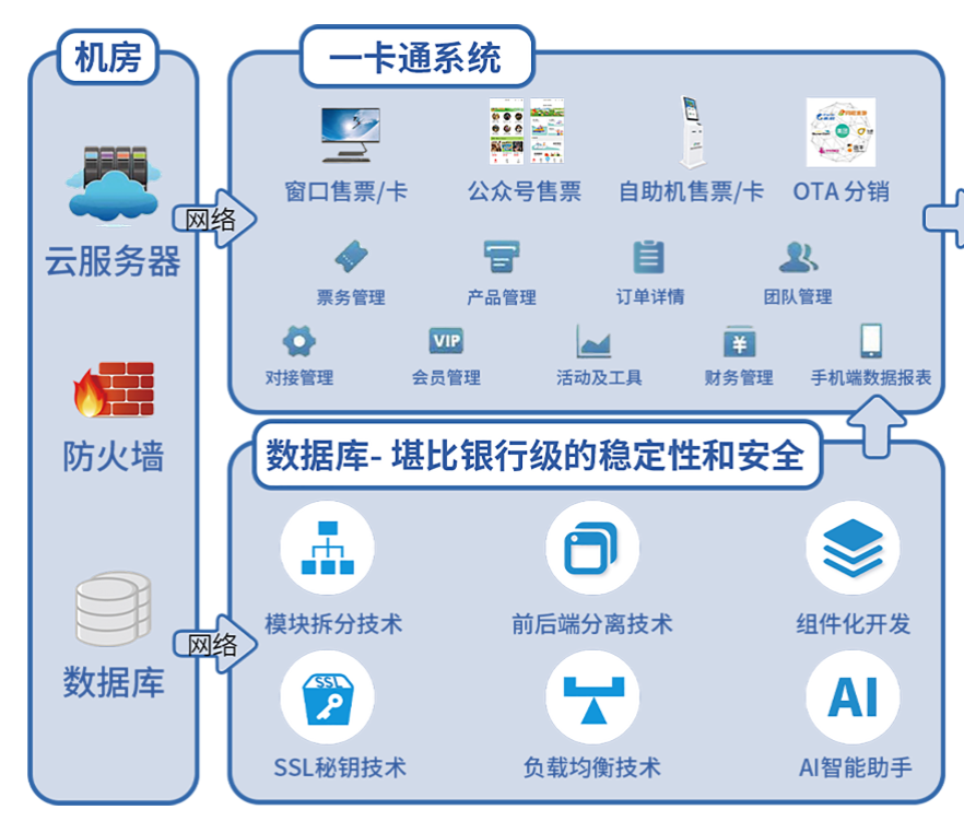 天津河?xùn)|萬達(dá)冰雪樂園一卡通票務(wù)系統(tǒng)多少錢.png