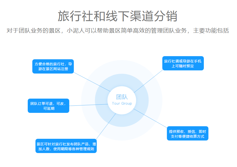 安徽黃山景區票務分銷系統價格.png