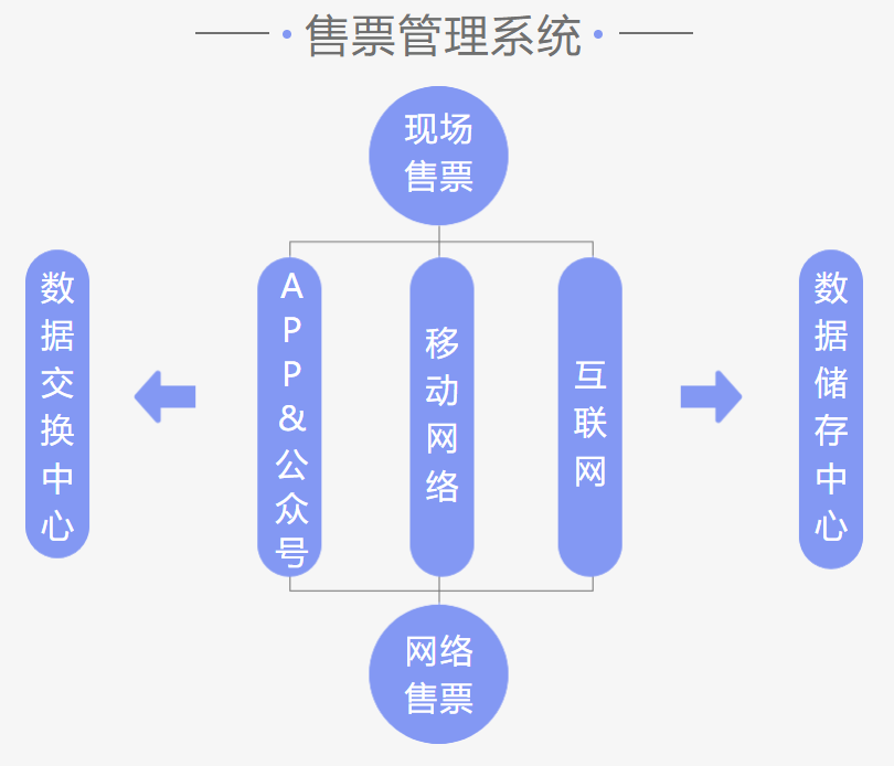 黑龍江哈爾濱冰雪大世界票務系統多少錢.png