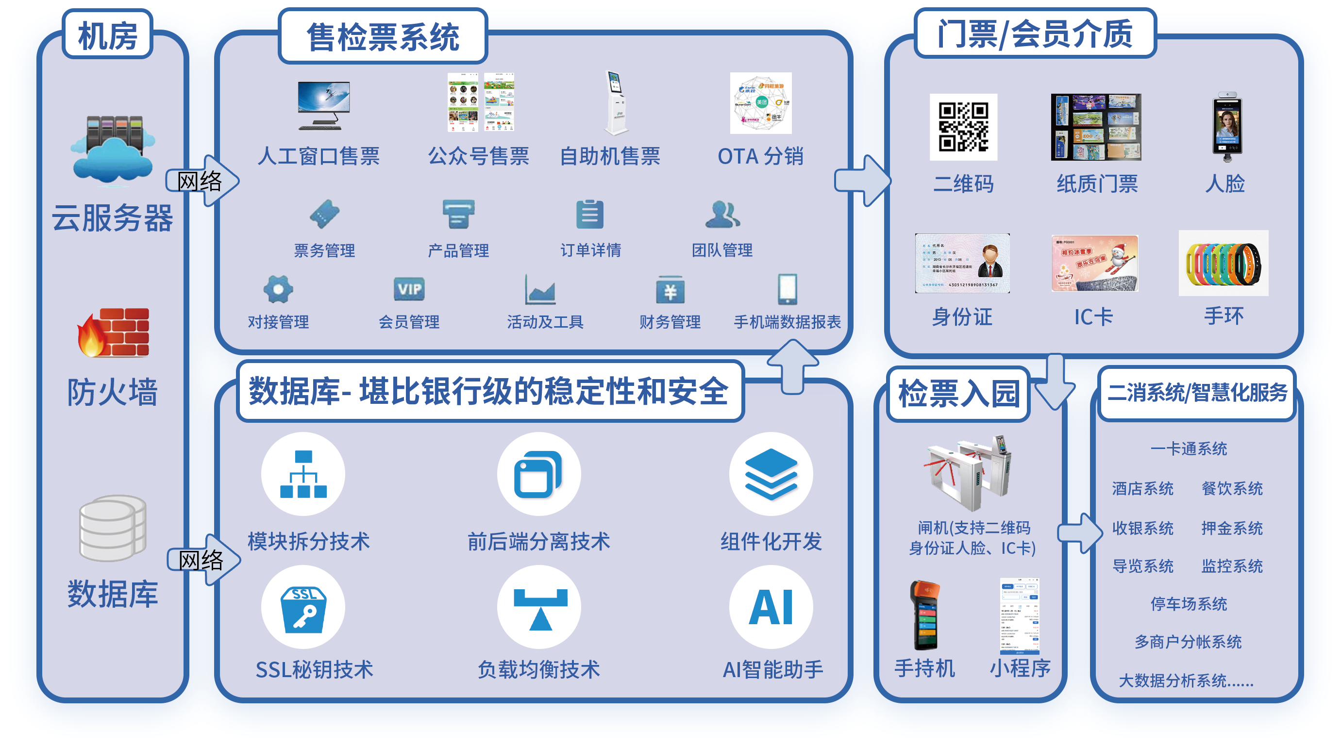 景區(qū)票務(wù)系統(tǒng)源頭廠家.png