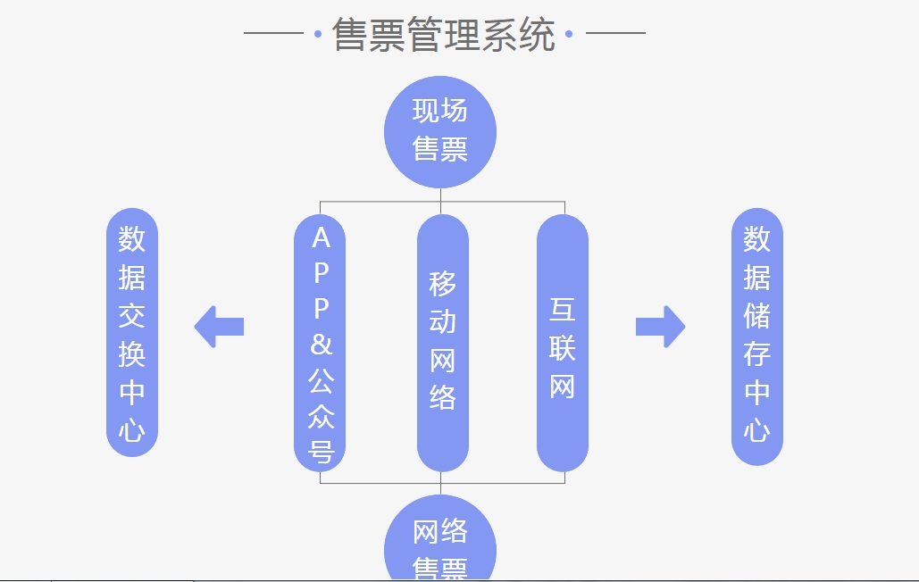 北京景區票務系統哪家公司強.png