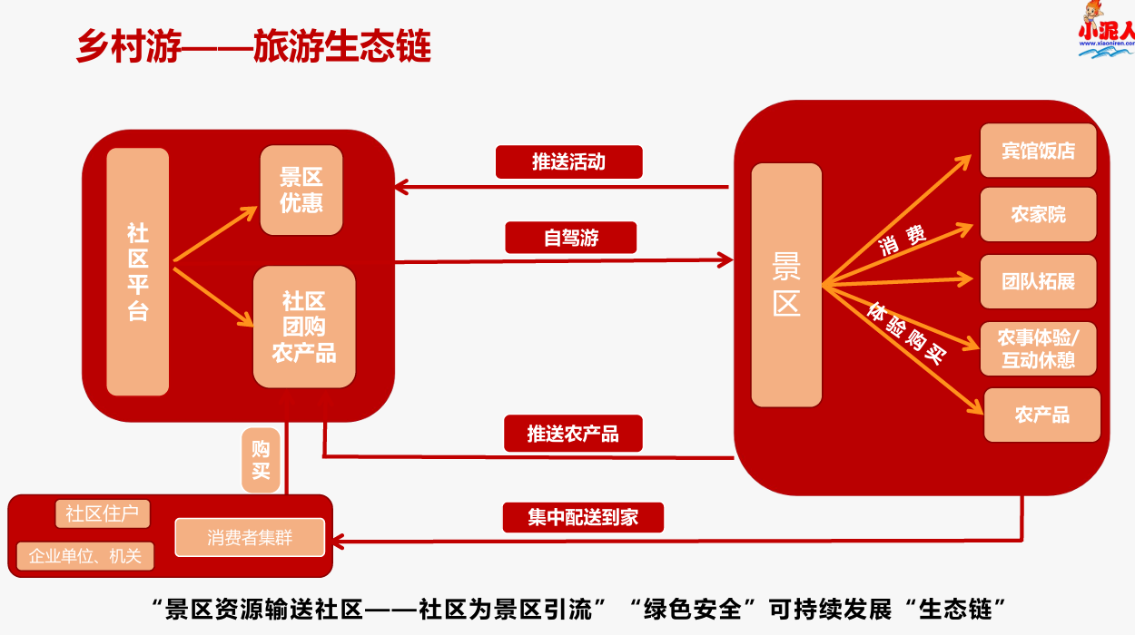 智慧鄉(xiāng)村游.png